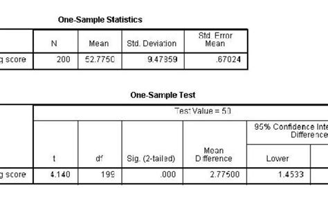 how to interpret independent t-test results spss|How to Report T.